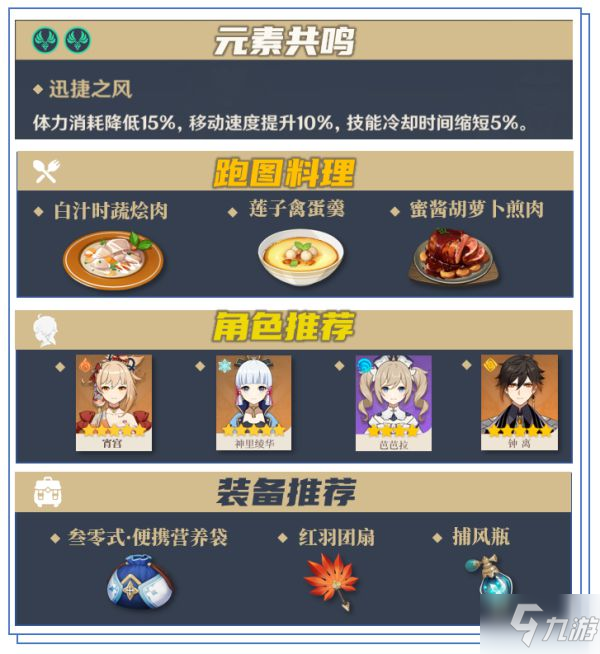 《原神》冬极白星突破材料采集线路介绍_原神