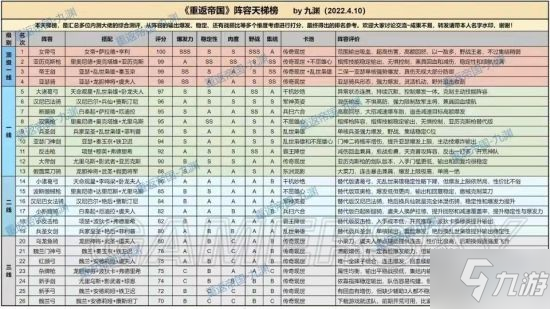 《重返帝国》英雄阵容排名榜_重返帝国