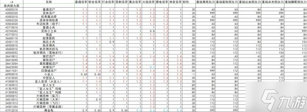 《艾尔登法环》全怪物抗性韧性数据整理_艾尔登法环