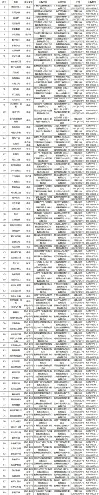 新一批国产游戏版号下发 《梦想世界3》过审