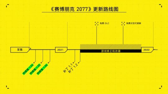 CDPR正式回应《赛博朋克2077》游戏质量问题