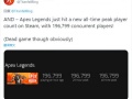 《Apex：英雄》Steam同时在线人数创新高 接近20万