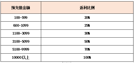 《龙刃》首服开测 预充福利享不停！