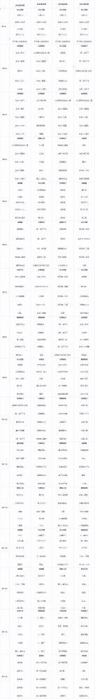 《大话西游2》2021年度天梯年度巅峰战前四季度赛果公示