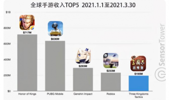 美国玩家疯狂抵制原神 辛焱皮肤太白被指不够“正确”