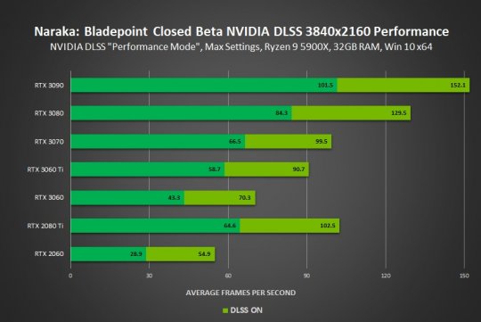 《永劫无间》DLSS技术全球首发 NVIDIA、Unity助力画质腾飞