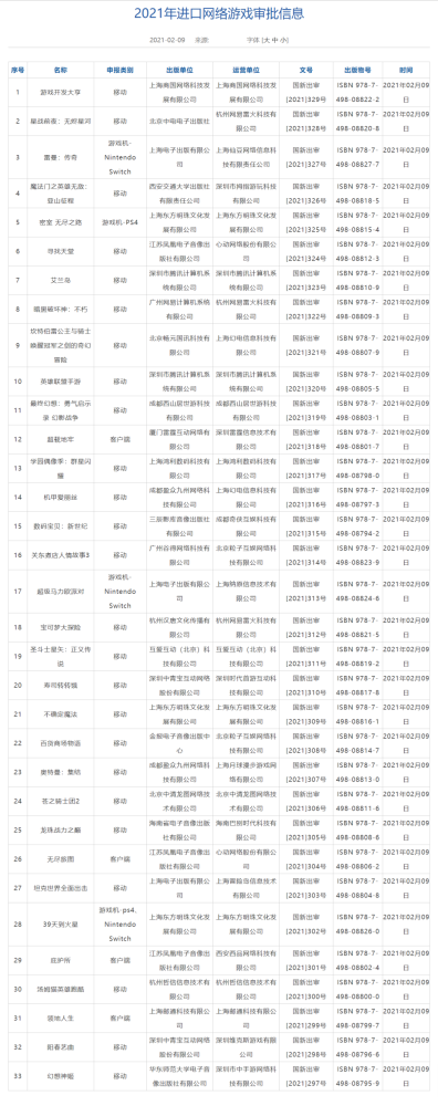 版号审批改评分制 五项考核一项拉胯即否决 游戏过审更难了