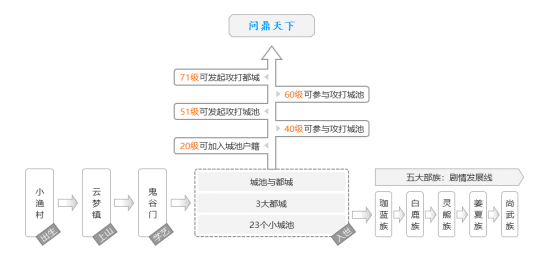 《千古风流》即将内测 5月5日起发放首测激活码