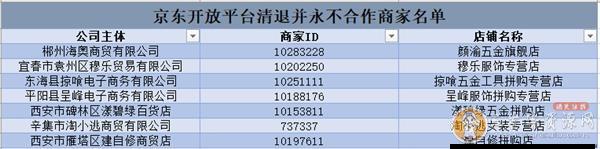 京东清退7家哄抬物价的严重违规商家并永不与其合作