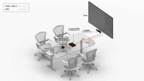 Atlona全方位USB-C协作解决方案