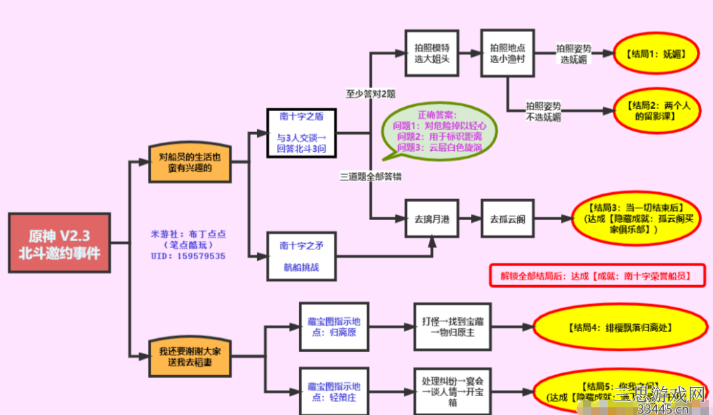 原神北斗邀约任务宝藏在哪(北斗邀约事件流程图)