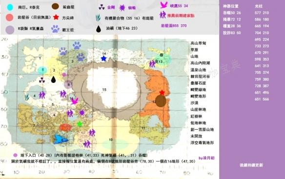 《方舟生存进化》泰尼亚全资源点位图 泰尼亚地图资源汇总