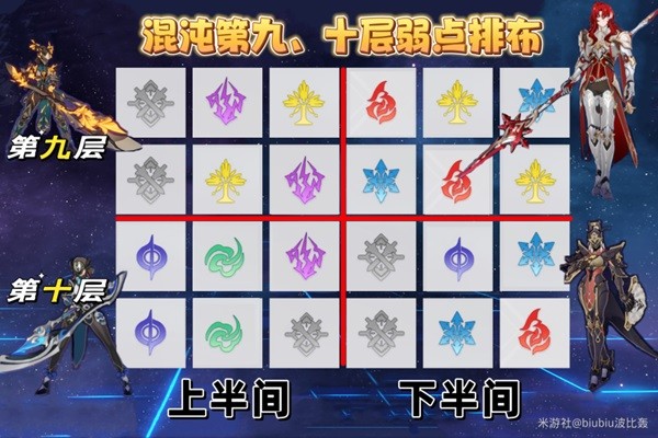 《崩坏星穹铁道》1.5版二期混沌打法心得