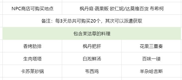 《原神》茉洁草采集路线及获取位置一览