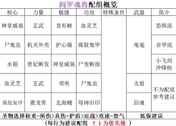 《暖雪》阎罗地藏明王流派玩法讲解