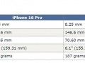 iPhone 16 Pro系列迎巨变：屏幕尺寸扩大，操作体验再升级