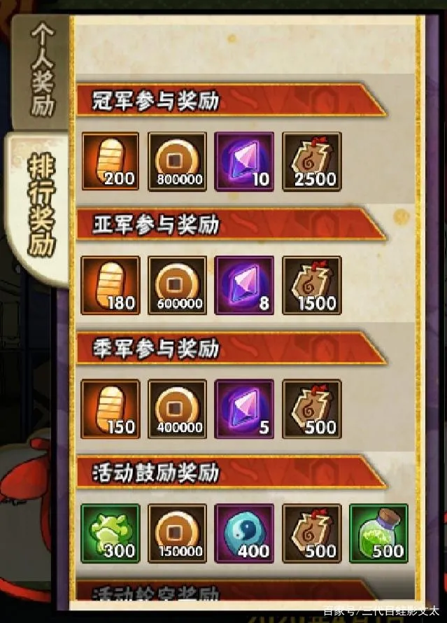 火影手游都不送金币 火影忍者手游不冲少怎么得更多金币 