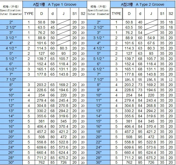 a型三角带的断面尺寸是:顶端宽度13mm,厚度为8mm;b型三角带的断面尺寸