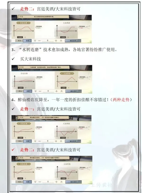 逆水寒手游混江湖攻略-逆水寒手游混江湖结局达成条件一览