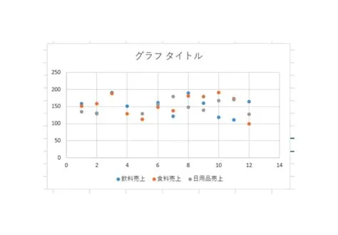 excel里面的折线图怎么使用图表